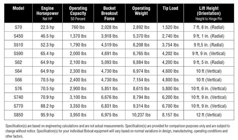 how much weight can a bobcat skid steer lift|bobcat lifting capacity chart.